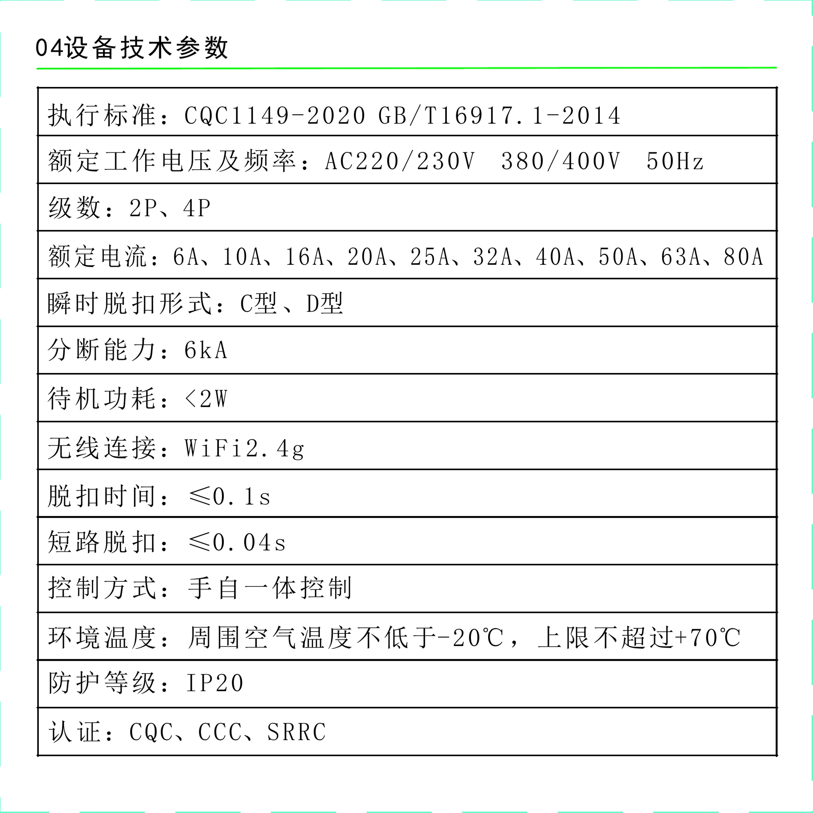 Tuya Smart RCBO parameter chart